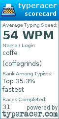 Scorecard for user coffegrinds