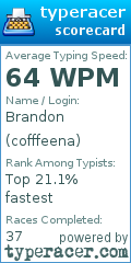 Scorecard for user cofffeena