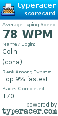 Scorecard for user coha