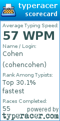 Scorecard for user cohencohen