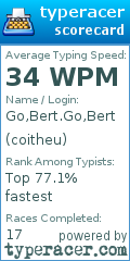 Scorecard for user coitheu