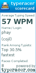 Scorecard for user cojil