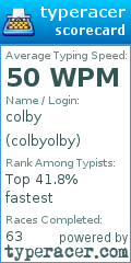 Scorecard for user colbyolby