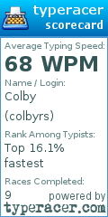 Scorecard for user colbyrs