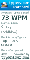 Scorecard for user coldblow