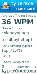 Scorecard for user coldboybebop