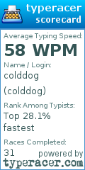 Scorecard for user colddog