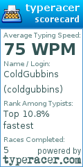 Scorecard for user coldgubbins