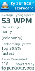 Scorecard for user coldhenry