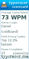 Scorecard for user coldlizard
