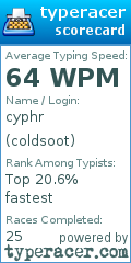 Scorecard for user coldsoot