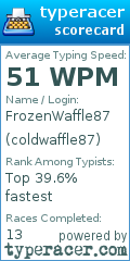 Scorecard for user coldwaffle87