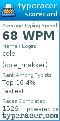 Scorecard for user cole_makker