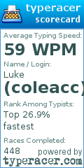 Scorecard for user coleacc