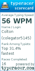 Scorecard for user colegator5145