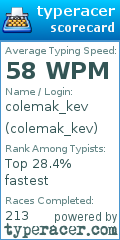 Scorecard for user colemak_kev