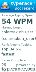 Scorecard for user colemakdh_user