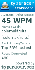 Scorecard for user colemakfruits