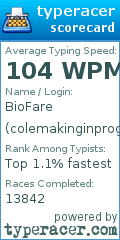 Scorecard for user colemakinginprogress