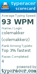 Scorecard for user colemakkerz