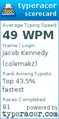 Scorecard for user colemakz