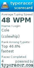 Scorecard for user colewhip
