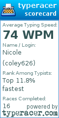 Scorecard for user coley626