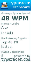 Scorecard for user coliuli
