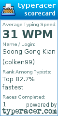 Scorecard for user colken99