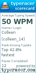 Scorecard for user colleen_14