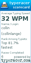 Scorecard for user collinlange