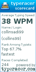 Scorecard for user collins99