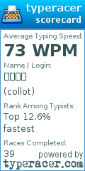 Scorecard for user collot