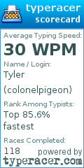 Scorecard for user colonelpigeon