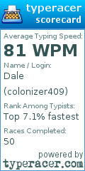 Scorecard for user colonizer409