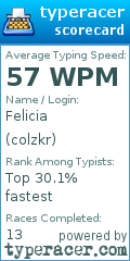 Scorecard for user colzkr