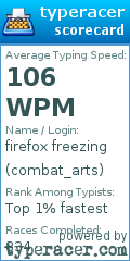 Scorecard for user combat_arts