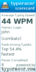 Scorecard for user combatz