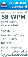 Scorecard for user comchi