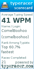 Scorecard for user comelboohoo