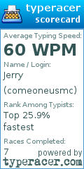 Scorecard for user comeoneusmc