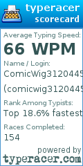 Scorecard for user comicwig3120445