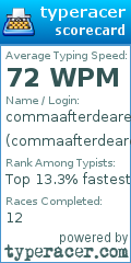 Scorecard for user commaafterdearest