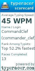 Scorecard for user commander_clef