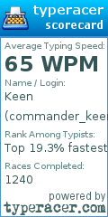 Scorecard for user commander_keen
