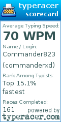 Scorecard for user commanderxd