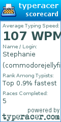 Scorecard for user commodorejellyfish