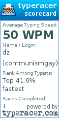 Scorecard for user communismgay
