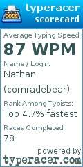 Scorecard for user comradebear