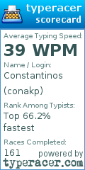 Scorecard for user conakp